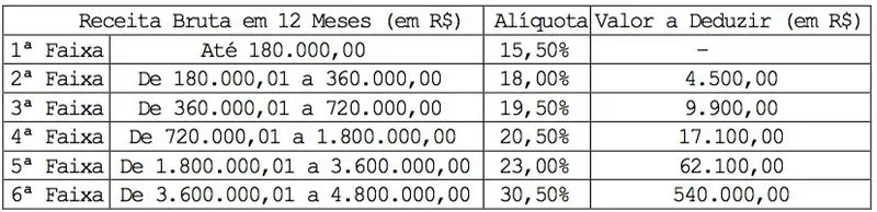 Imagem de MPI Technology